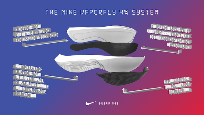 ナイキ ズーム ヴェイパーフライ 4％